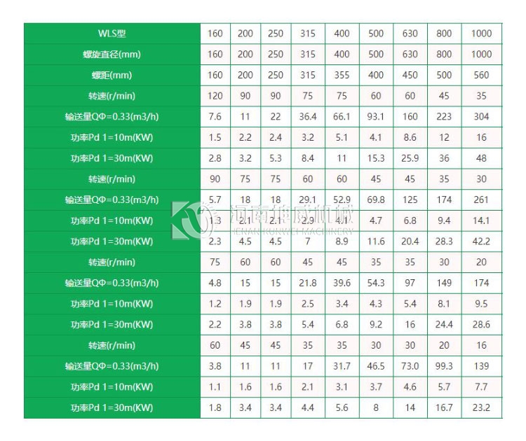 無(wú)軸螺旋輸送機(jī)選型