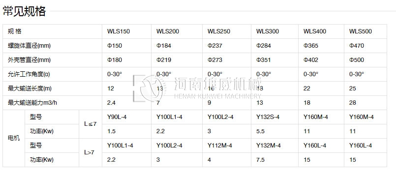 無(wú)軸螺旋輸送機(jī)型號(hào)參數(shù)