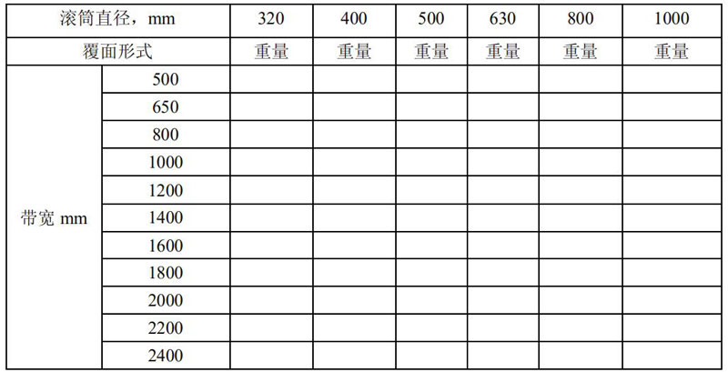 改向滾筒型號參數(shù)