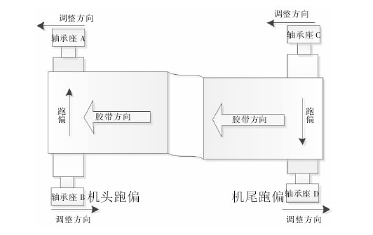 帶式輸送機(jī)輸送帶